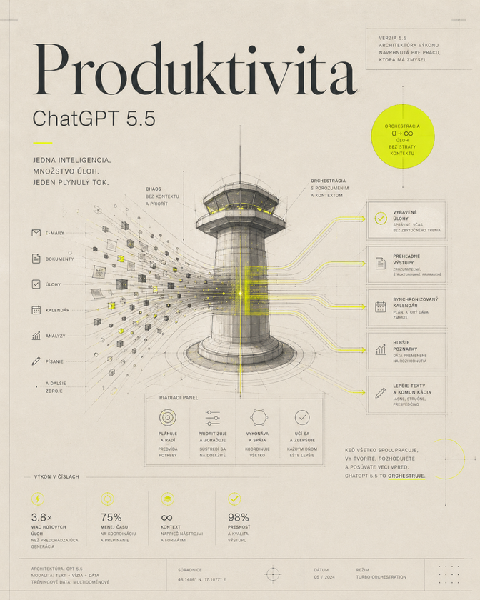 Vizuál Produktivita: riadiaca veža triedi e-maily, úlohy a kalendár